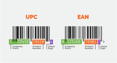 What is the difference between a barcode and a not